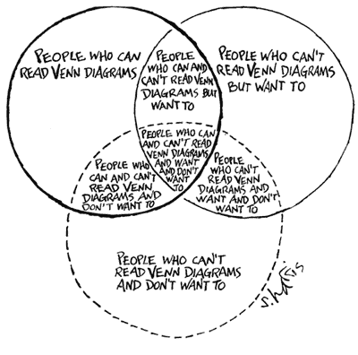 That is the best heterogeneity cartoon I have - let me know if you know a better one!