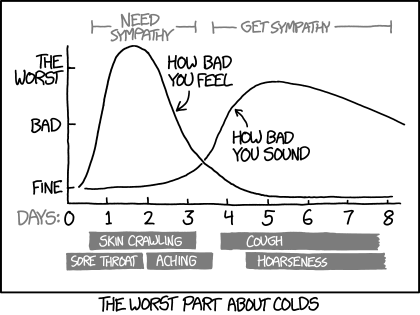 Yet another perspective on ID infection states. [Source: xkcd.com](https://xkcd.com/1612/).