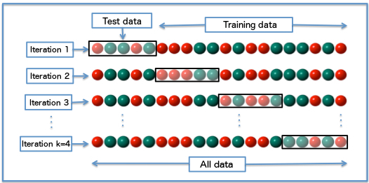 https://en.wikipedia.org/wiki/Cross-validation_(statistics)