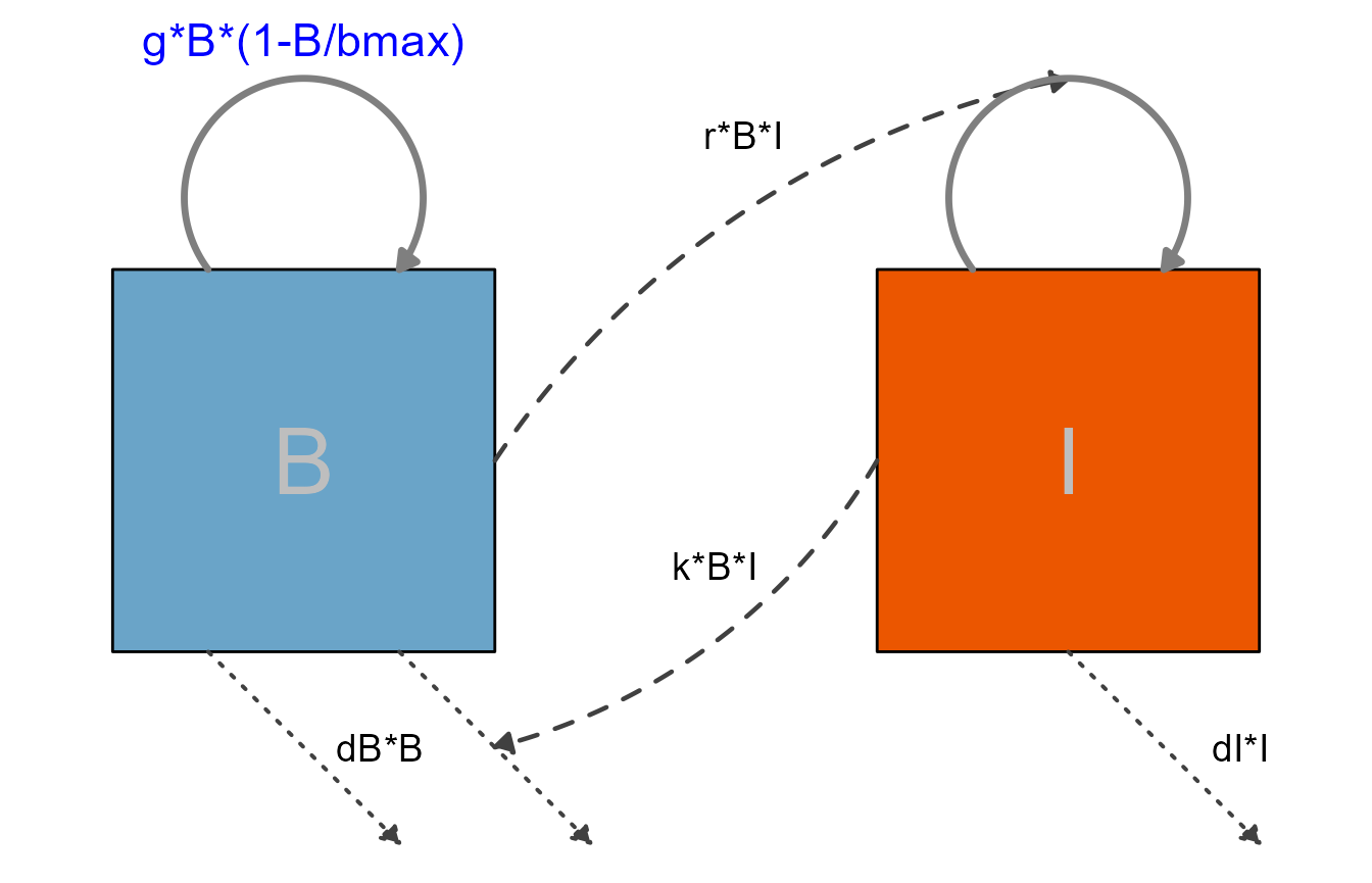 Additional examples • flowdiagramr